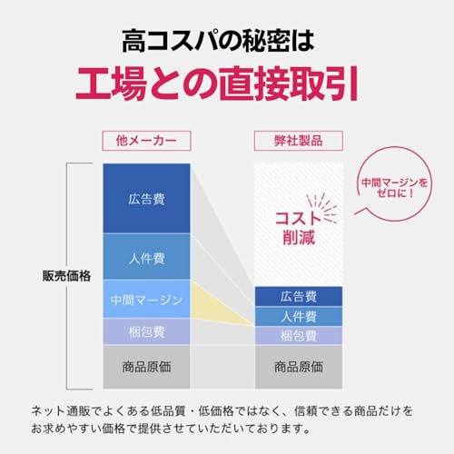 INNOCECT EAA 600g の商品画像 6
