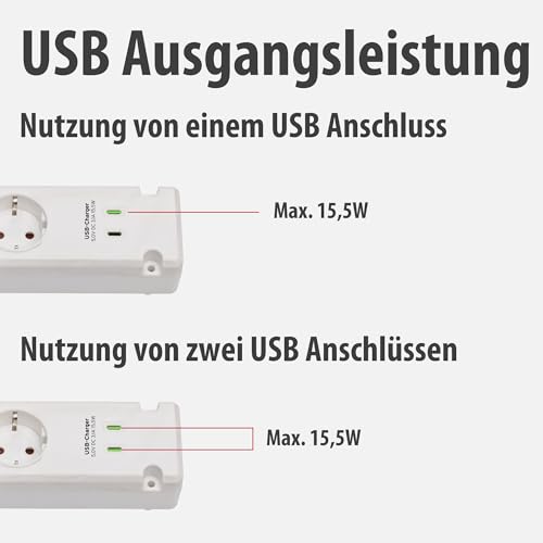 Brennenstuhl Bremounta Steckdosenleiste 5-Fach mit USB C-Ladefunktion (Mehrfachsteckdose mit Schalter, Steckerleiste Wandmontage, 2X USB C und 3m Kabel) weiß
