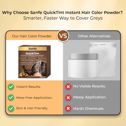 Image of Sanfe QuickTint Instant Hair Color Powder - 20gm | Mess-Free Instant Touch-Ups | Hair Color Powder | Grey Hair Coverage | Hair Colour Black & Dark Brown | Beard Colour