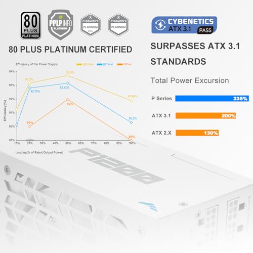 P1200 Alimentatore Completamente Modulare – 1200W 80 Plus Platinum, Compatibile con ATX 3.1 e PCIe 5.1 | Connettore 12V-2x6 per NVIDIA RTX 50/40, Ventola FDB Silenziosa – BIANCO - Alimentatore - Immagine 6