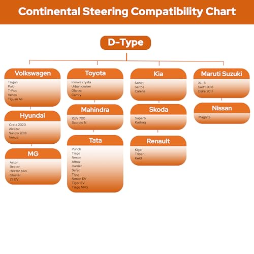 Image of CONTINENTAL [DuraGrip] Classic D-Shape Car Steering Wheel Cover Build with Premium Vegan Leather Anti Slip Natural Rubber (Black & Grey).
