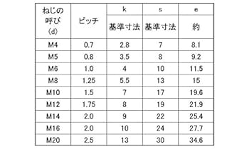 Amazon.co.jp: 六角ボルト（全ねじ（左ねじ 100個 6ｶｸBT(ｾﾞﾝ