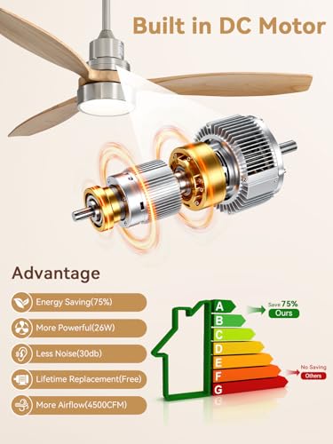 Image of Sofucor 52 Inch Solid Wood Smart Ceiling Fans with Lights and Remote, Works with App /Alexa /Google, 6-Speed Outdoor Ceiling Fan with Light, 3 Blade Ceiling Fan, Quiet DC Motor for Living Room Patio