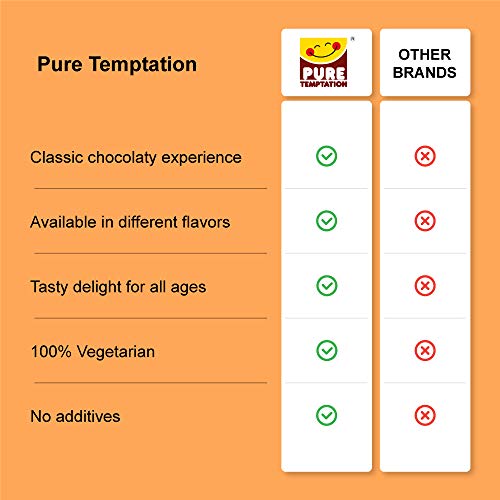 Image of ๐ฅ Pure Temptation Premium Hazelnut & Almond Butter Chocolate Spread ๐ซ | ๐ฑ 100% Vegetarian, No Added Preservatives | ๐ Perfect for Breakfast, Bread, ๐ฅค Shakes, ๐ฎ Roti | Delicious & Healthy Spread | Pack of 2 Jars, 340 gm each