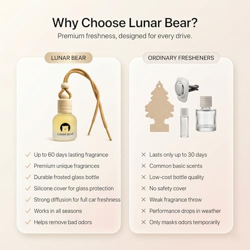 Image of LUNAR BEAR Grappy Lemon Car Air Freshener | Hanging Car Perfume Diffuser with Protective Case | Luxury Car Fragrance Made with Premium Essential Oils | Alcohol Free & Long Lasting