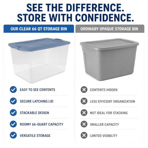 Image of Storage Bins 66 Qt Clear Latching Lid Stackable 6 Pack Blue | Clear Construction with Secure Latches - Easy to see contents without opening. Color latches keep lids firmly attached.
