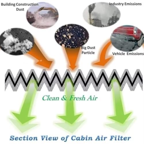 Filtro de aire contra la contaminación interior para BMW X6 E71 E72 2008-2013 6