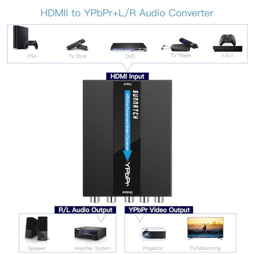 Convertidor HDMI a componente YPbPr para jugar con consolas modernas en tu televisor RGB 2