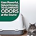 Cat Stain & Odor Remover - Enzyme Cleaner for Cat Urine, Feces, Blood, Vomit (1 gallon Refill)