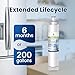 AquaHouse AH-WP1 filtro de agua compatibles para Whirlpool nevera SBS002, 4396508, 481281729632,...
