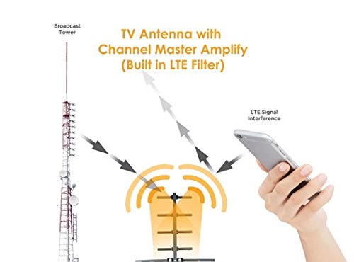 Channel Master Cm-7778Hd Amplify+ Adjustable Gain Preamplifier - Professional Outdoor Tv Antenna Amplifier #TOP7