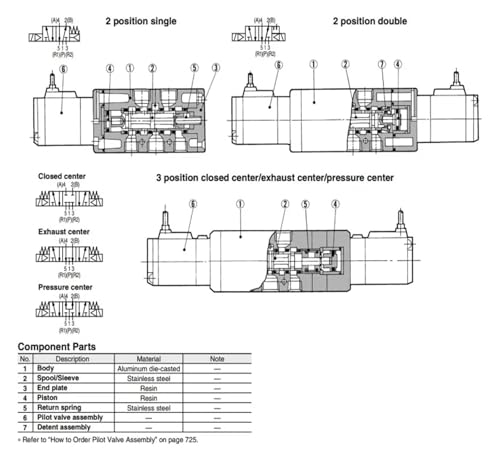 Électrovanne VFS2130-5DZB-02 à commande assistée pour commutation rapide - 5