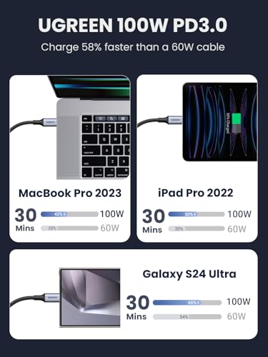 Image of UGREEN 100W USB C to USB C Cable, Type C Power Delivery PD Fast Charging Cord, USB2.0 480Mbps for iPhone 16 Pro Max, MacBook Pro, iPad Pro, Dell XPS, Chromebook, Pixel, Galaxy S24, Switch, 0.5M, Black