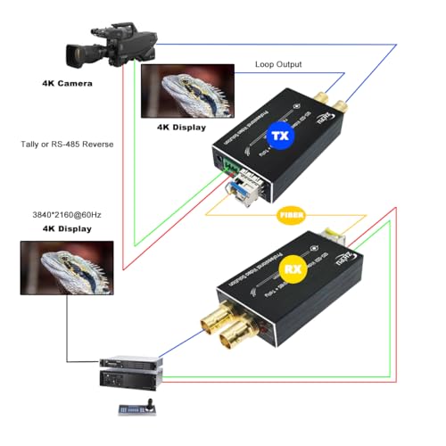 Image of Mini 12G-SDI to Fiber Converter with Tally and RS485, 4K SDI Optical Fiber Extender Broadcast Level, Up to 20km, 4K*2K (3840 * 2160@60Hz) SFP Module Included