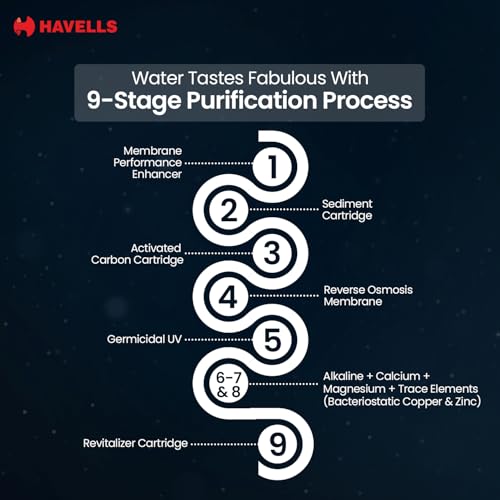 Image of Havells FAB UTC (Under The Counter) Alkaline Water Purifier RO+UV+Alkaline |Copper+Zn+Mg | 9 Stage Purification, 7L SS Tank, Suitable for all water sources, 33% Higher Water Recovery, up to 2000 TDS