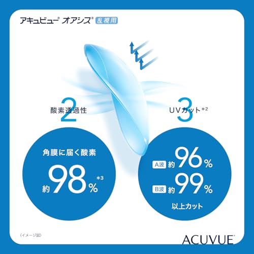 ACUVUE OASYS for Astigmatism Kontaktlinsen – 2-Wochen-Linsen für Tag und Nacht mit -2,25 dpt, Cyl -0,75, Ach 180 & BC 8.6 – UV Schutz, Austrocknungsschutz & Komfortables Tragegefühl – 6 Linsen