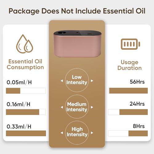 Image of Waterless Diffuser for Home Essential Oil Diffuser, Aromatherapy Diffuser, Portable Scent Diffusers, 3 Mist Modes, Cycle Start for Bedroom, Office Studio 350-700 sq. ft Rose Gold