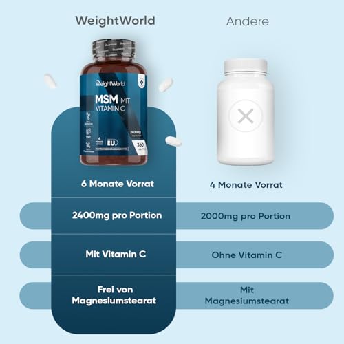 MSM Tabletten - 2400mg mit 100mg Vitamin C - 360 vegane Tabletten für 6 Monate Vorrat - Methylsulfonylmethan & Vit C - Alternative zu MSM Pulver & Kapseln - Frei von Magnesiumstearat - WeightWorld