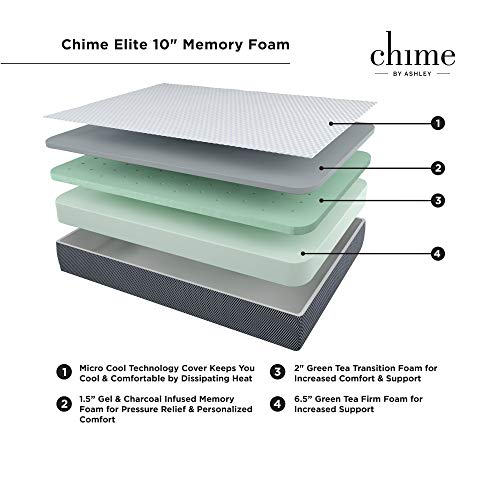 The 30 Best Plush Mattresses of 2024 [Verified] Cherry Picks