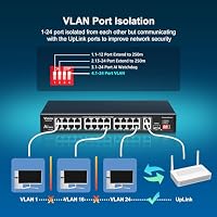 24-Port PoE-Switch mit 2 Uplink-Gigabit-Ports & 1 SFP, VIMIN 27-Port Unmanaged 10/100Mbps Netzwerk PoE-Switch mit 24 PoE-Ports, AI Watchdog, VLAN, Verlängerung 250m, unterstützt IEEE802.3af/at – Ansicht 6