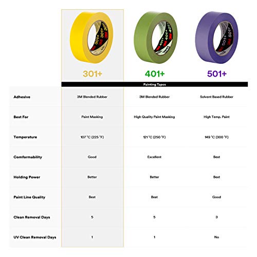 Image of 3M Performance Yellow Masking Tape 301+, High Performance Holding and Masking Tape for Automotive, Specialty Vehicle, Aerospace and Industrial Markets, 24 mm x 55 m, 5.4 mil, 36 /Case