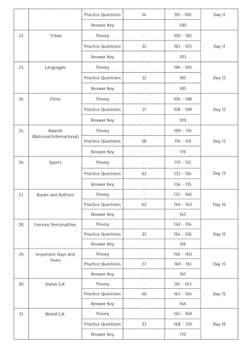 Image of Pinnacle Static GK (Theory + MCQ) Chapter-wise book | English medium | (Useful for all upcoming govt competitive Exam ) | 2nd edition