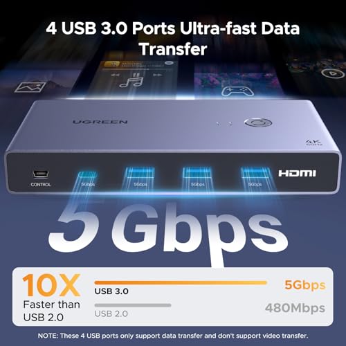 Image of UGREEN USB-C+HDMI KVM Switch 1 Monitor 2 Computers, 4K@60Hz, Aluminum