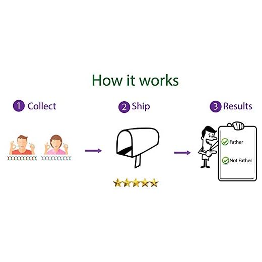 Nirtue Labs Paternity (Father) Test Kit - Includes All Lab Fees! | Greatest Accuracy Guaranteed | Simple, Accurate Results! For 2-Person Analysis!