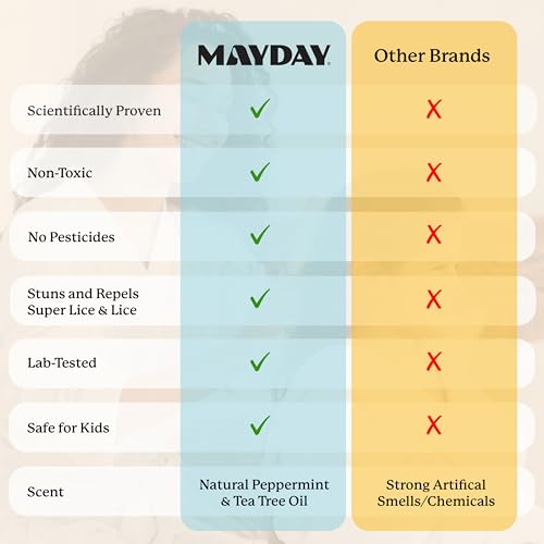 Image of MAYDAY Daily Lice Prevention Detangler Spray 8oz, Sandalwood & Mint | Leave-In, Hair & Scalp Nourishment, Non-Toxic & Pesticide-Free, Scientifically Proven Lice & Super Lice Prevention