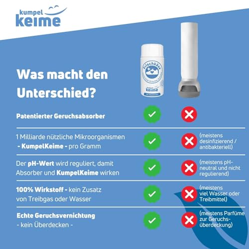 Frischkäse Schuhdeo bei Käsefüßen!? - Vergleichssieger revolutioniert Schuhhygiene - Schluss mit antibakteriellem Schuhdeo Spray - 6 Monate Schutz vor Fußgeruch