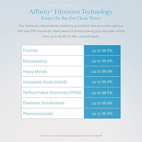 3 Pack Of Clearly Filtered Water Pitcher Replacement Filters #TOP5