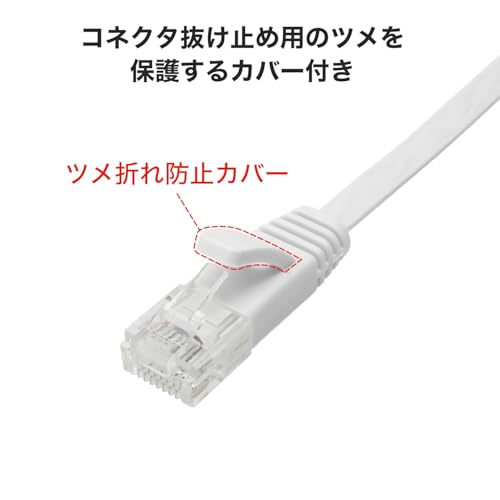 ホーリック LANケーブル カテゴリー6A フラット 2m LC20-036FW