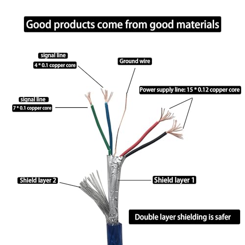 10 FT MIDI Cable for Audio Interface, Yamaha Piano Midi Keyboard, USB Microphone, Mixer, Instrument - USB Type-A to Type-B High Speed Cord