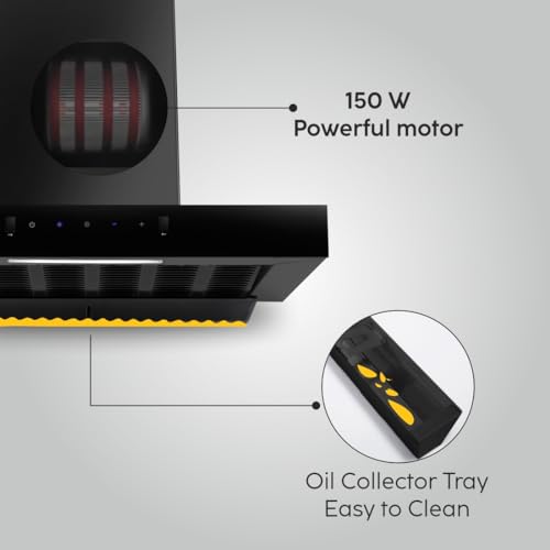 Product Variant View