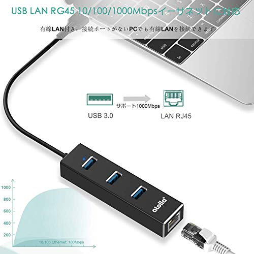 atolla USB3.0ハブ 有線 LAN RJ45 アダプタ, USB HUB 3ポート LAN RJ45 ハブ1ポート1000Mbps 拡張 USB Cハブ Type c 変換アダプター付き