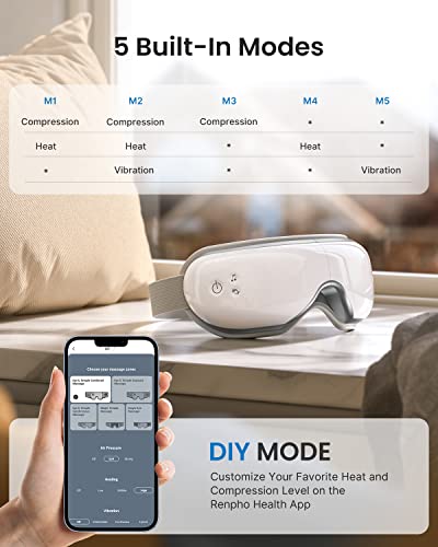 Image of RENPHO Eyeris Smart Eye Massager with App Control, FSA Eligible HSA, Eye Mask with Heat & Wireless Music for Dry Eyes & Head Tension, Perfect Relaxing Birthday Gifts for Women and Men (Pack of 2)