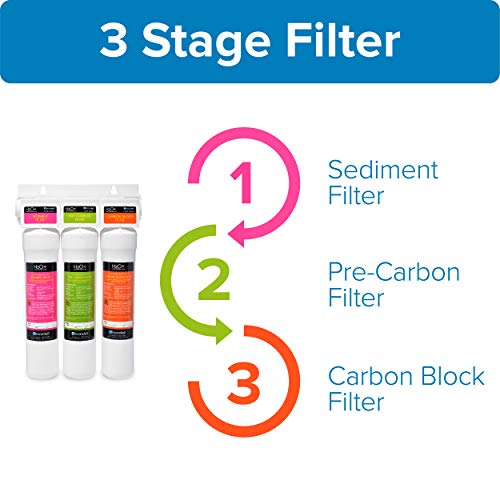Brondell H2O+ Coral UC300 Water Filtration System - Image 6