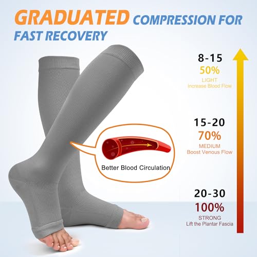 Image of CTHH Toeless Compression Socks for Women & Men Open Toe Knee High Stocking | 3 Pack 20-30 mmHg Graduated Compression Socks Best Support for Circulation Flying Running Daily Wear Cooling