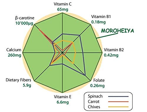 Greenoodle With Tom Yum Soup (12 Count) #TOP4
