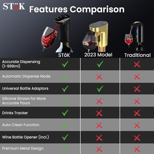 Image of SToK (ST-AD01) Smart Alcohol Dispenser and Wine Aerator, Peg Measurer Dispenses 1-999ML with Instant Wine Aeration and Self Cleaning