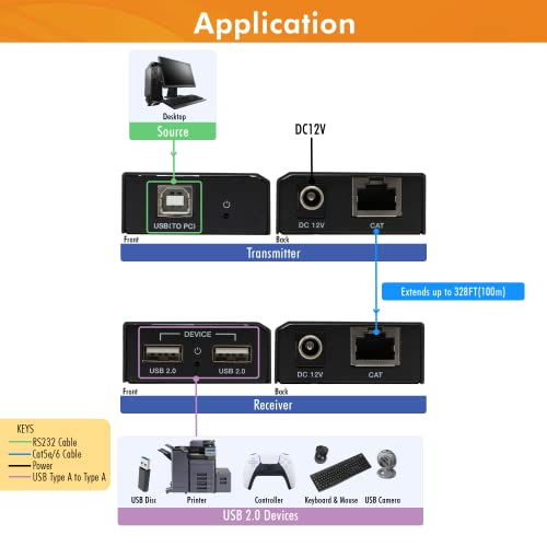 Image of J-Tech Digital USB Over Ethernet Extender USB Balun Over cat5e cat6 99m /328ft PoC, Play and Plug, No Driver Needed, USB2.0 for Game Controller, MAC & PC and USB2.0 Supported Devices [JTECH-BE100]