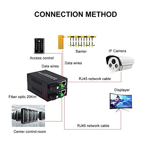 Primeda Rs485 Data Extenders -1 Bidirectional Rs485 To Fiber Optic Up To 20Km(12.4Mi) | Transmitter And Receiver | For Access Control System (With 10/100M Ethernet) #TOP4