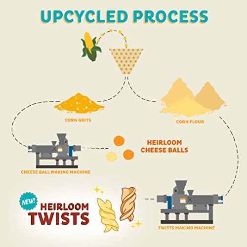 Heirloom Cheddar Cheese Balls By Pipcorn - Cheddar 1Oz 24Pk - Healthy Snacks, Gluten Free Snacks, Snack Packs, Organic Cheese, Heirloom Corn, Baked Not Fried #TOP3