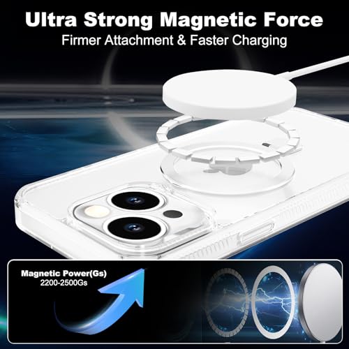 Laisesimo Magnetic Case with Stand for iPhone 13/14, Anti-Yellowing, Clear by Laisesimo - Used condition - Image 2