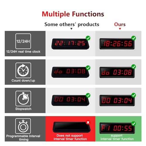 Temporizador LED de intervalos programable con mando a distancia para rutinas 6