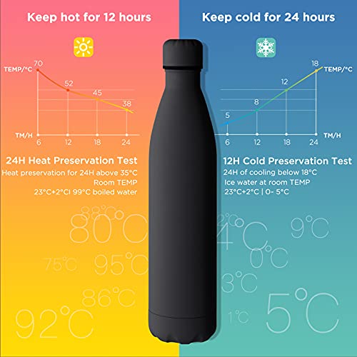 Isolierflasche 1 Liter GeeRic Edelstahl Trinkflasche für kalte und heiße Getränke