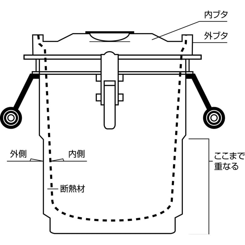 Amazon｜AG 18-8 目盛付二重食缶 14L クリップ付 14014C｜保存容器