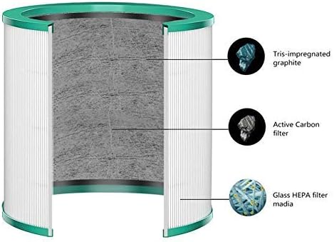 Miniatura 3 de Filtro HEPA verdadero TP03 compatible con Dyson Pure Cool Link y purificador de torre TP01 TP02 TP03 BP01 AM11 modelos, aproximadamente 7.5
