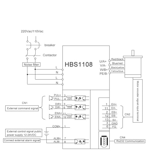 Moteur pas à pas bloqué ? Solution HBS1108S boucle fermée NEMA34 AC