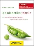 Unbekannt